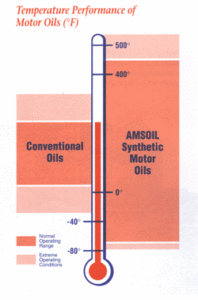 syntheticlubricants.ca