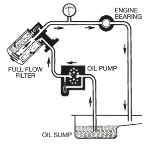 Oil System Diagram