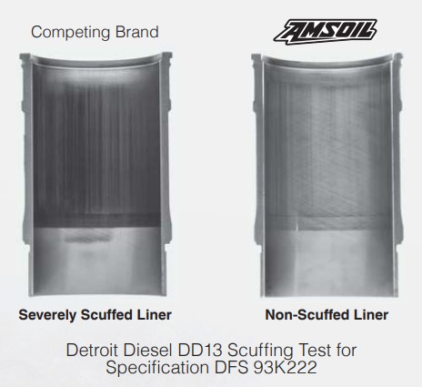 Detroit Diesel DD13 scuffing AMSOIL test results