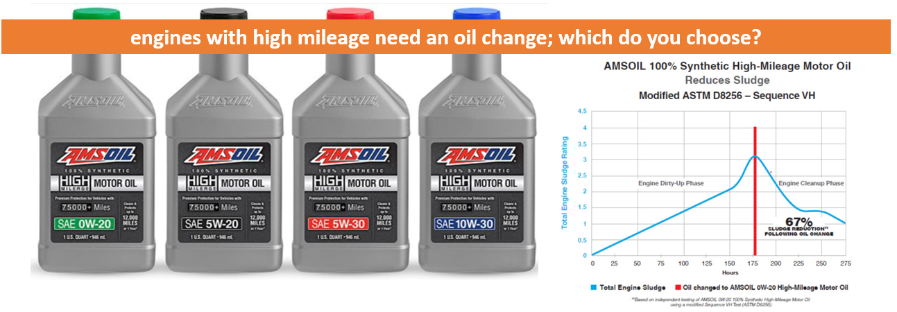 High Mileage Motor oil chart